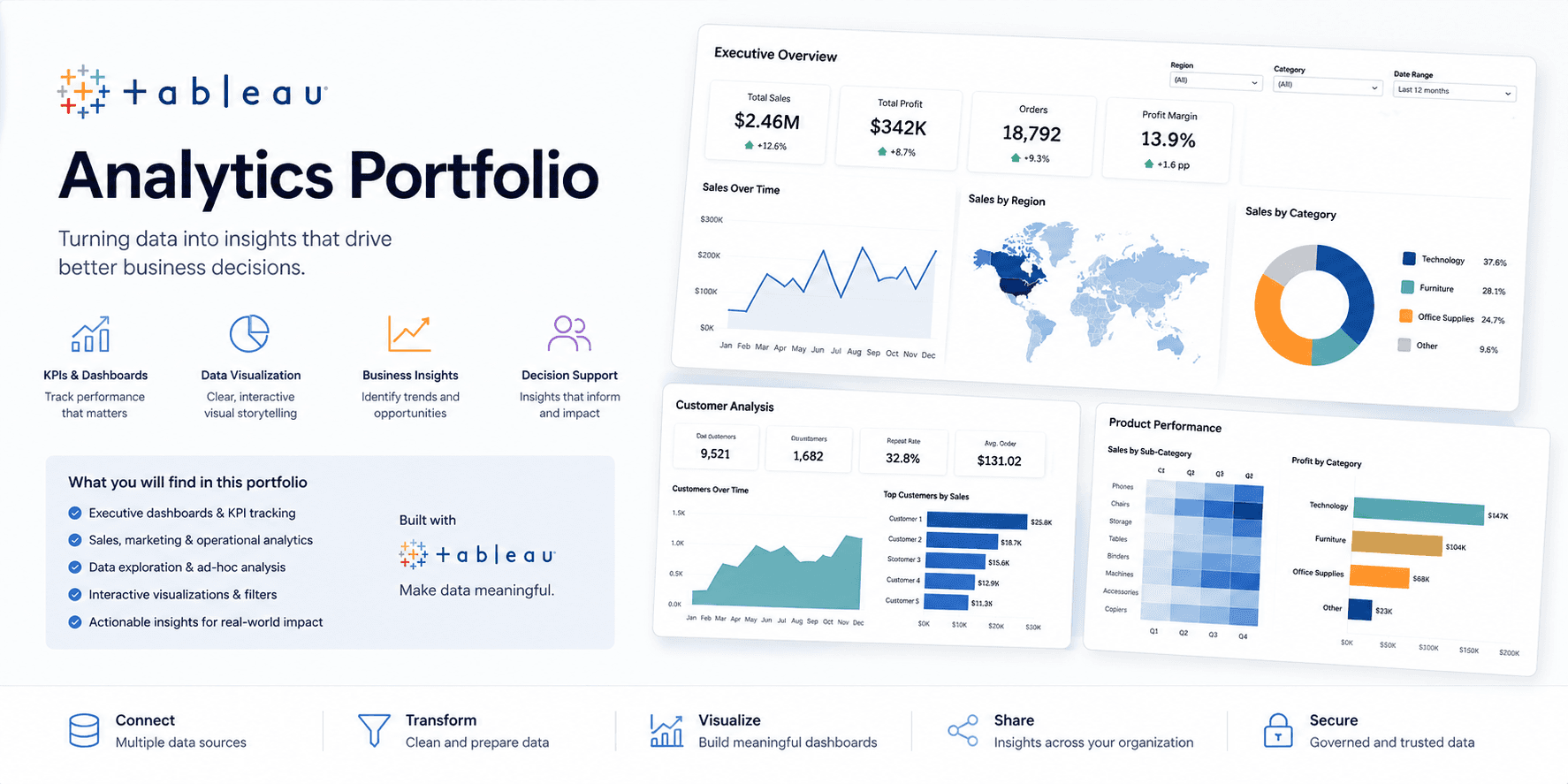 Tableau analytics portfolio with KPI dashboards and data visualizations